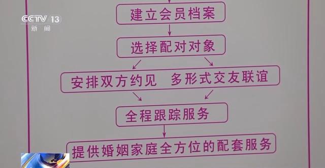 相親花了7萬竟發現‘貨不對板’，婚介服務為何如此坑人？